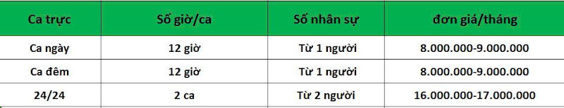 Bao ve giu xe 1